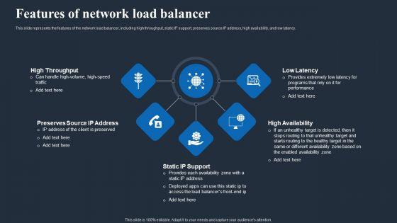 Load_Balancing_In_Networking_IT_Features_Of_Network_Load_Balancer_Mockup_PDF_Slide_1.jpg