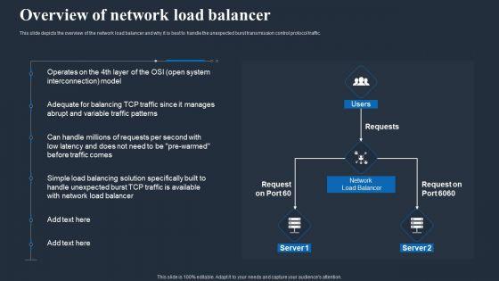 Load_Balancing_In_Networking_IT_Overview_Of_Network_Load_Balancer_Infographics_PDF_Slide_1.jpg