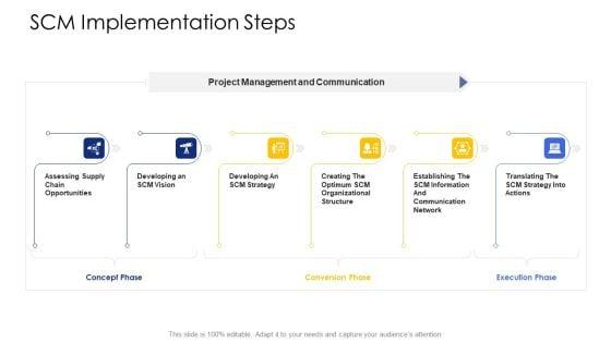 Logistic_Network_Administration_Solutions_SCM_Implementation_Steps_Graphics_PDF_Slide_1.jpg