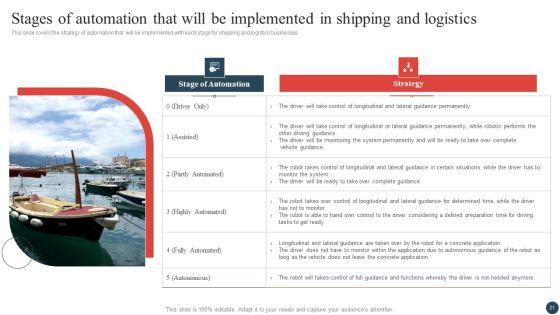 Logistics_And_Transportation_Management_Ppt_PowerPoint_Presentation_Complete_Deck_With_Slides_Slide_21.jpg