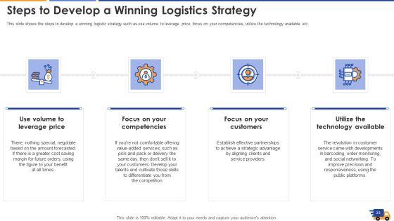 Logistics_Approach_To_Improve_Supply_Chain_Performance_Ppt_PowerPoint_Presentation_Complete_With_Slides_Slide_23.jpg