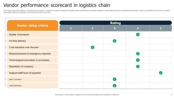 Logistics_Chain_Ppt_PowerPoint_Presentation_Complete_Deck_With_Slides_Slide_6.jpg