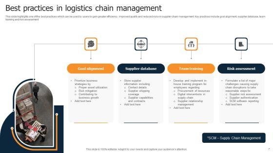 Logistics_Chain_Ppt_PowerPoint_Presentation_Complete_Deck_With_Slides_Slide_7.jpg