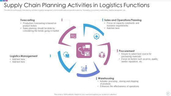 Logistics_Functions_Ppt_PowerPoint_Presentation_Complete_Deck_Slide_2.jpg