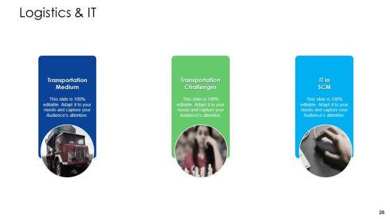 Logistics_Management_Services_Ppt_PowerPoint_Presentation_Complete_Deck_With_Slides_Slide_26.jpg