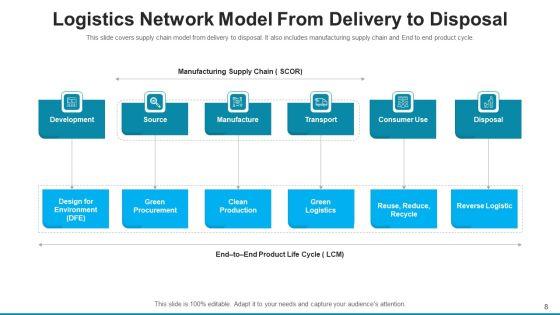 Logistics_Network_Model_Cost_Source_Ppt_PowerPoint_Presentation_Complete_Deck_With_Slides_Slide_8.jpg