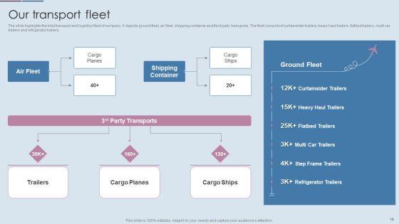 Logistics_Shipment_Company_Profile_Ppt_PowerPoint_Presentation_Complete_Deck_With_Slides_Slide_10.jpg