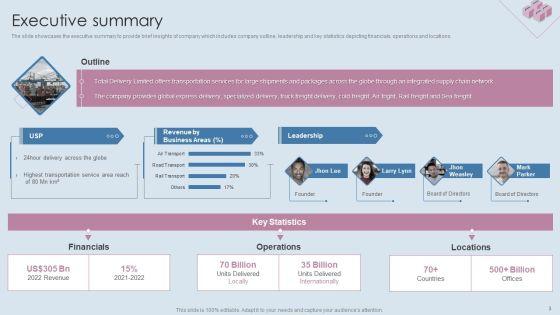 Logistics_Shipment_Company_Profile_Ppt_PowerPoint_Presentation_Complete_Deck_With_Slides_Slide_3.jpg