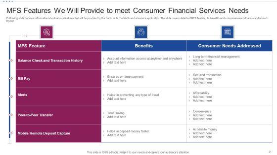 M_Banking_System_For_Improving_Consumer_Experience_Ppt_PowerPoint_Presentation_Complete_Deck_With_Slides_Slide_21.jpg