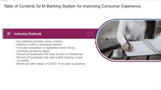 M_Banking_System_For_Improving_Consumer_Experience_Ppt_PowerPoint_Presentation_Complete_Deck_With_Slides_Slide_4.jpg