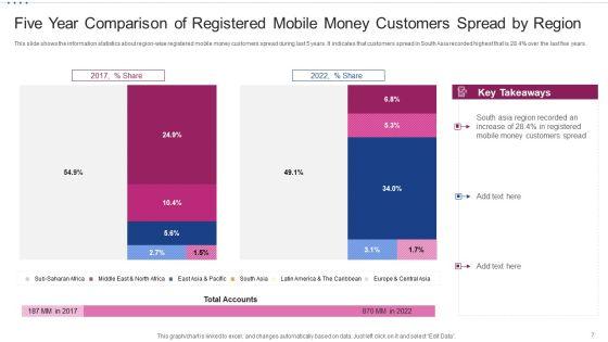 M_Banking_System_For_Improving_Consumer_Experience_Ppt_PowerPoint_Presentation_Complete_Deck_With_Slides_Slide_7.jpg