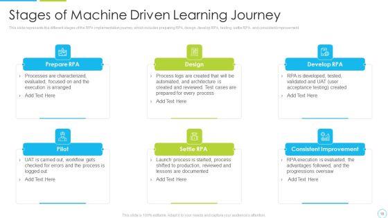 Machine_Driven_Learning_Ppt_PowerPoint_Presentation_Complete_With_Slides_Slide_18.jpg