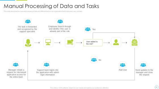 Machine_Driven_Learning_Ppt_PowerPoint_Presentation_Complete_With_Slides_Slide_21.jpg