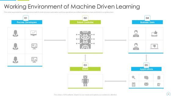 Machine_Driven_Learning_Ppt_PowerPoint_Presentation_Complete_With_Slides_Slide_30.jpg