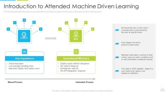 Machine_Driven_Learning_Ppt_PowerPoint_Presentation_Complete_With_Slides_Slide_37.jpg