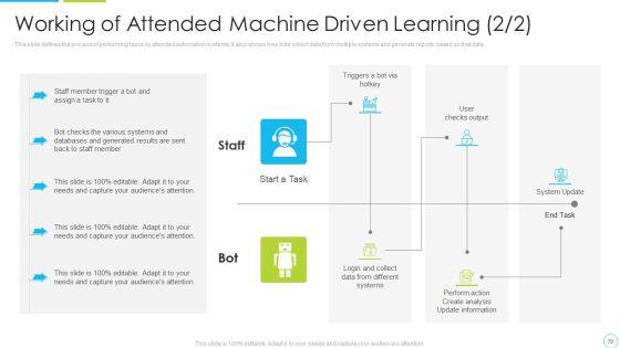 Machine_Driven_Learning_Ppt_PowerPoint_Presentation_Complete_With_Slides_Slide_39.jpg