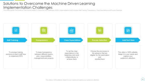 Machine_Driven_Learning_Ppt_PowerPoint_Presentation_Complete_With_Slides_Slide_44.jpg
