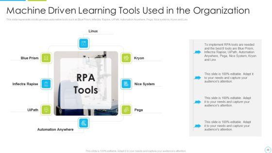 Machine_Driven_Learning_Ppt_PowerPoint_Presentation_Complete_With_Slides_Slide_48.jpg
