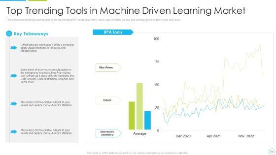 Machine_Driven_Learning_Ppt_PowerPoint_Presentation_Complete_With_Slides_Slide_57.jpg