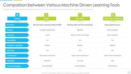 Machine_Driven_Learning_Ppt_PowerPoint_Presentation_Complete_With_Slides_Slide_58.jpg