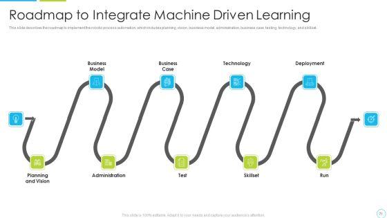 Machine_Driven_Learning_Ppt_PowerPoint_Presentation_Complete_With_Slides_Slide_71.jpg