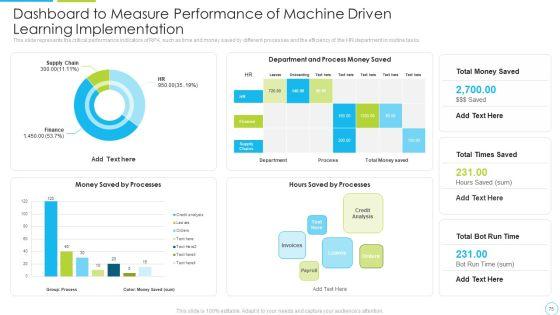 Machine_Driven_Learning_Ppt_PowerPoint_Presentation_Complete_With_Slides_Slide_75.jpg