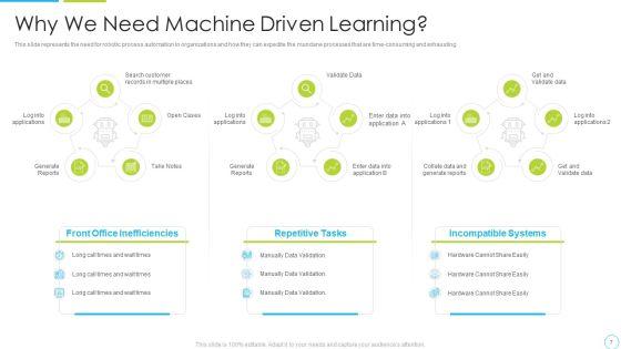 Machine_Driven_Learning_Ppt_PowerPoint_Presentation_Complete_With_Slides_Slide_7.jpg