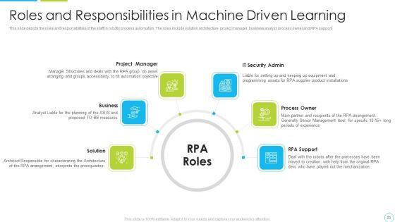 Machine_Driven_Learning_Ppt_PowerPoint_Presentation_Complete_With_Slides_Slide_83.jpg