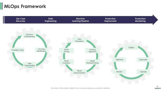 Machine_Learning_Development_And_Operations_Cycle_IT_Ppt_PowerPoint_Presentation_Complete_Deck_With_Slides_Slide_38.jpg