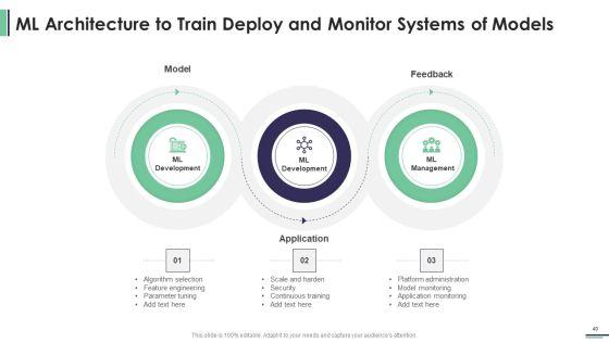 Machine_Learning_Development_And_Operations_Cycle_IT_Ppt_PowerPoint_Presentation_Complete_Deck_With_Slides_Slide_40.jpg
