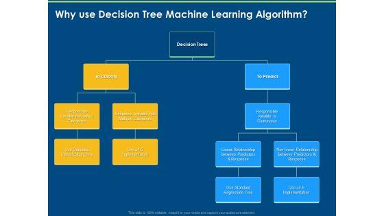 Machine_Learning_Implementation_And_Case_Study_Why_Use_Decision_Tree_Machine_Learning_Algorithm_Ppt_Gallery_Introduction_PDF_Slide_1.jpg