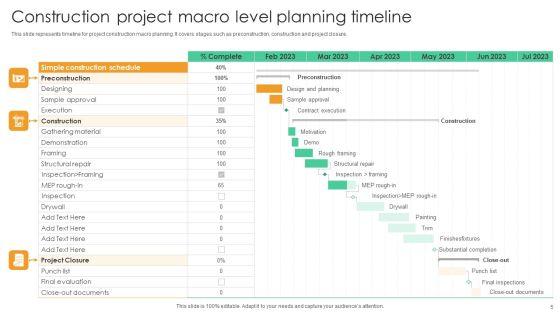 Macro_Level_Planning_Ppt_PowerPoint_Presentation_Complete_Deck_With_Slides_Slide_5.jpg