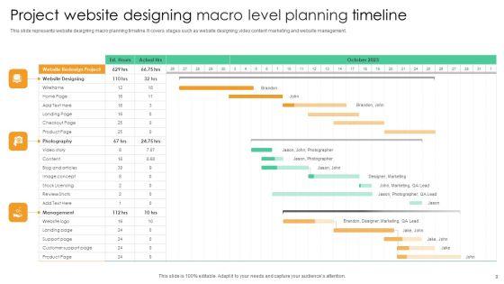 Macro_Level_Planning_Ppt_PowerPoint_Presentation_Complete_Deck_With_Slides_Slide_9.jpg