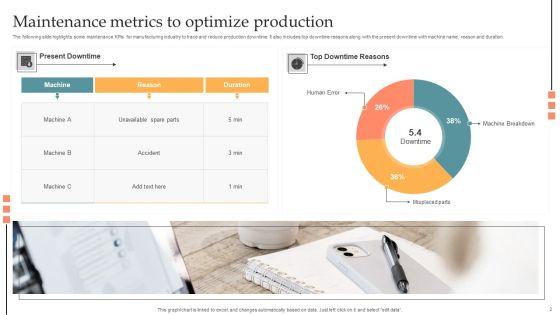 Maintenance_Metrics_Ppt_PowerPoint_Presentation_Complete_Deck_With_Slides_Slide_2.jpg