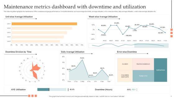 Maintenance_Metrics_Ppt_PowerPoint_Presentation_Complete_Deck_With_Slides_Slide_4.jpg