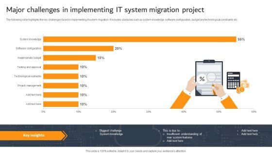 Major_Challenges_In_Implementing_IT_System_Migration_Project_Ppt_PowerPoint_Presentation_Outline_Graphics_PDF_Slide_1.jpg