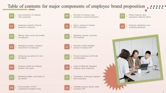 Major_Components_Of_Employee_Brand_Proposition_Ppt_PowerPoint_Presentation_Complete_Deck_With_Slides_Slide_2.jpg
