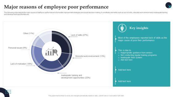 Major_Reasons_Of_Employee_Poor_Performance_Employee_Performance_Management_Template_PDF_Slide_1.jpg
