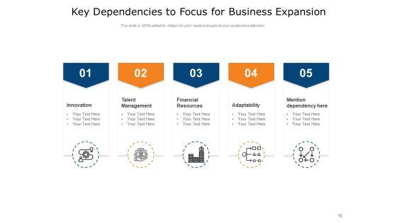 Major_Task_Dependence_Business_Growth_Resource_Ppt_PowerPoint_Presentation_Complete_Deck_Slide_10.jpg
