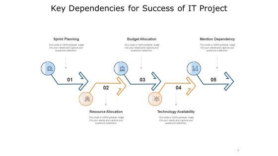 Major_Task_Dependence_Business_Growth_Resource_Ppt_PowerPoint_Presentation_Complete_Deck_Slide_7.jpg