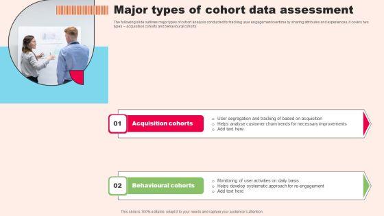 Major_Types_Of_Cohort_Data_Assessment_Demonstration_PDF_Slide_1.jpg