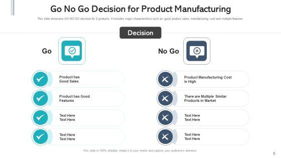 Make_Or_Break_Decision_Manufacturing_Cost_Ppt_PowerPoint_Presentation_Complete_Deck_With_Slides_Slide_5.jpg
