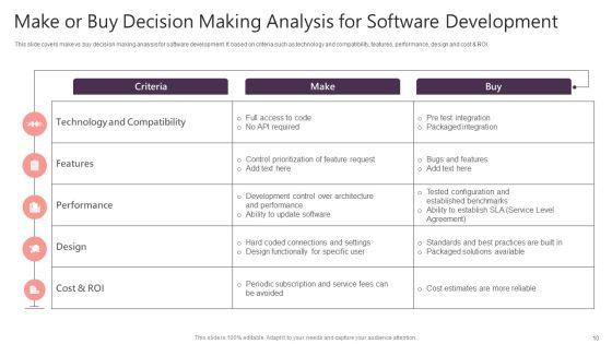 Make_Or_Buy_Decision_Analysis_Ppt_PowerPoint_Presentation_Complete_With_Slides_Slide_10.jpg
