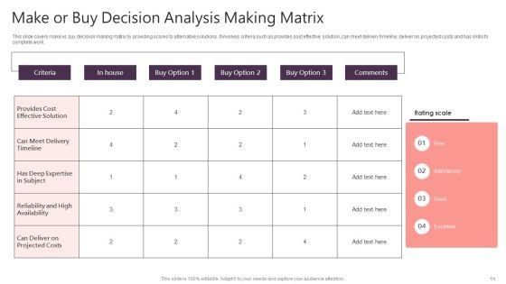 Make_Or_Buy_Decision_Analysis_Ppt_PowerPoint_Presentation_Complete_With_Slides_Slide_11.jpg