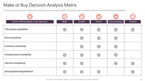 Make_Or_Buy_Decision_Analysis_Ppt_PowerPoint_Presentation_Complete_With_Slides_Slide_13.jpg
