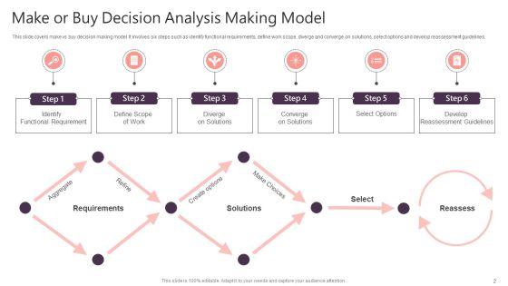 Make_Or_Buy_Decision_Analysis_Ppt_PowerPoint_Presentation_Complete_With_Slides_Slide_2.jpg