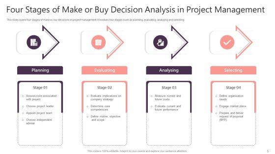 Make_Or_Buy_Decision_Analysis_Ppt_PowerPoint_Presentation_Complete_With_Slides_Slide_5.jpg
