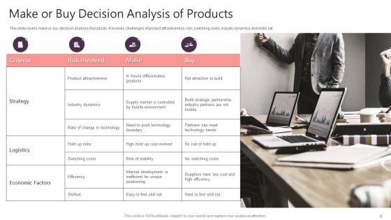 Make_Or_Buy_Decision_Analysis_Ppt_PowerPoint_Presentation_Complete_With_Slides_Slide_6.jpg