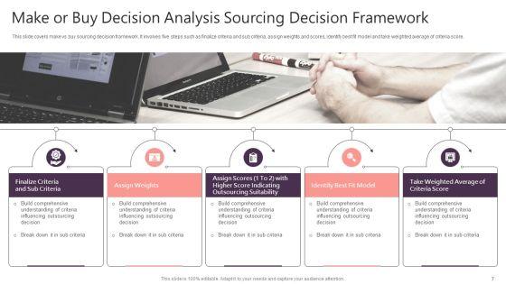 Make_Or_Buy_Decision_Analysis_Ppt_PowerPoint_Presentation_Complete_With_Slides_Slide_7.jpg