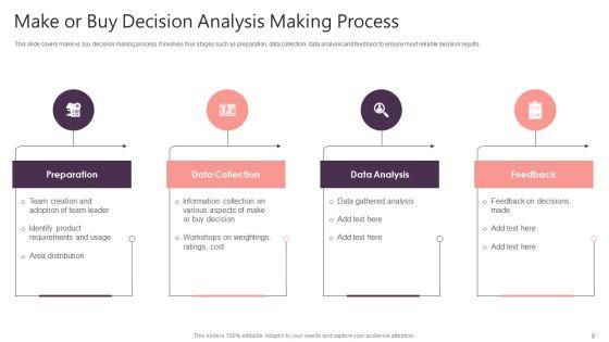Make_Or_Buy_Decision_Analysis_Ppt_PowerPoint_Presentation_Complete_With_Slides_Slide_9.jpg